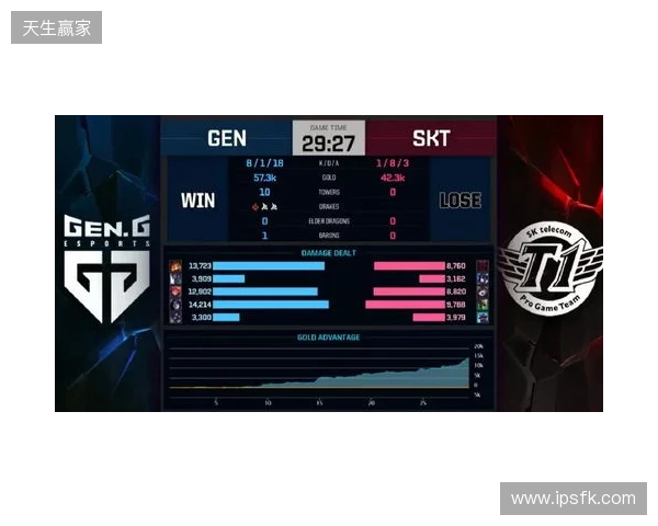 Liquid在DraculaN S6上惨遭淘汰，晋级Major仅一线希望